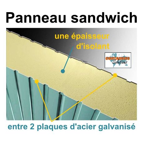 Schéma d'un panneau sandwich